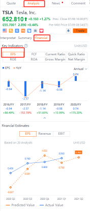 何ですかEarnings Per Share (EPS)?