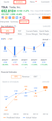 什么是每股收益（EPS）？