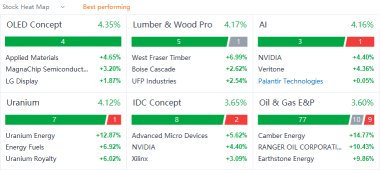 US market heat map for Monday (12/27)