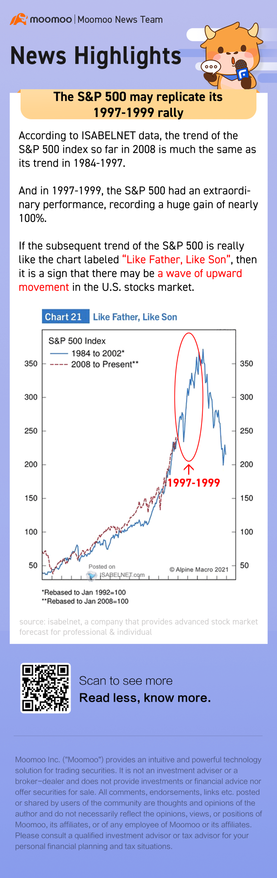 標普500可能重複1997-1999年的上漲行情