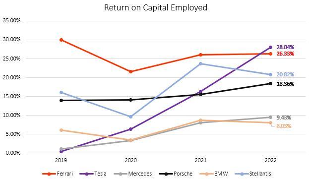 フェラーリは、他の高級自動車メーカーとの差別化