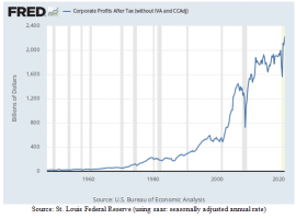 Is The Market Getting Ahead Of Itself?