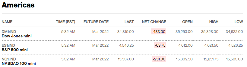 出典: ブルームバーグ