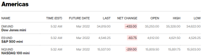 Before the Bell | Musk claims he will pay more than $11b in taxes this year