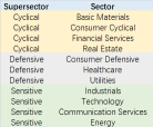 Sector Valuation | Basic Materials & Consumer Cyclical