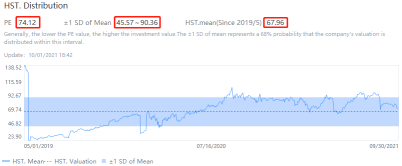 Is it still the right time to buy Microsoft, Nvidia and Intel?