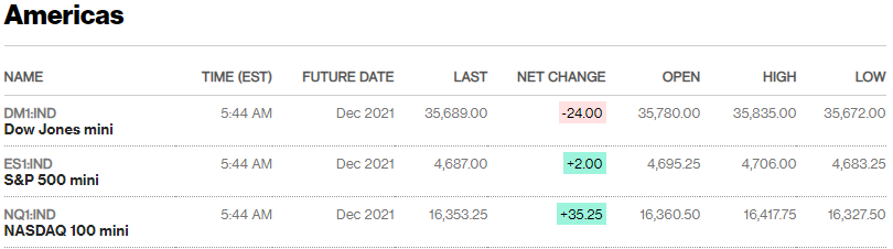 Source: Bloomberg