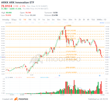 4 top stock trades for Wednesday: ARKK, ATVI, AMC, BAC