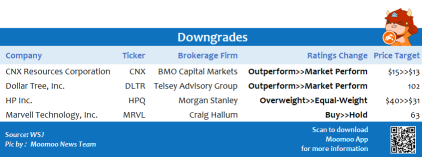 Top upgrades and downgrades on 8/27