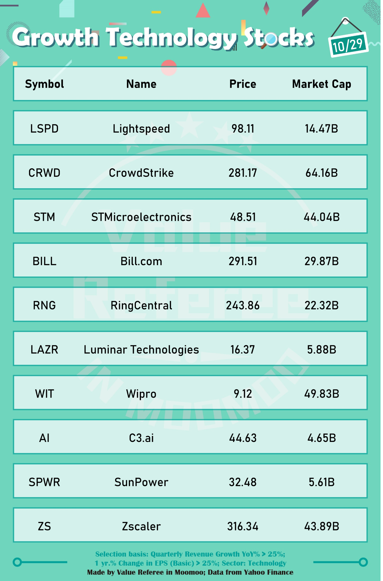 成长科技股票 (10/29)