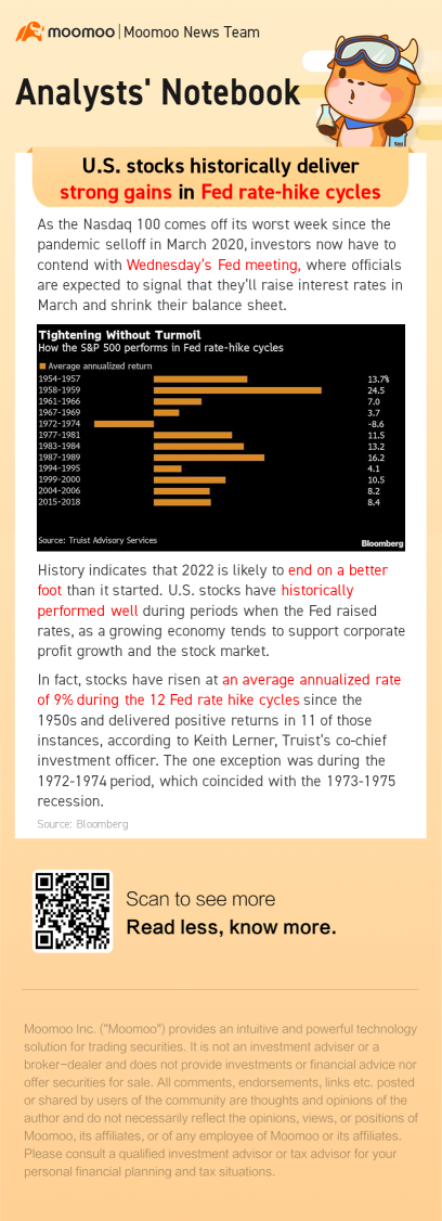 U.S. stocks historically deliver strong gains in Fed rate-hike cycles