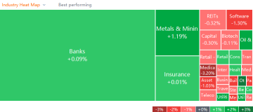 AU market heat map for Thursday (3/24)