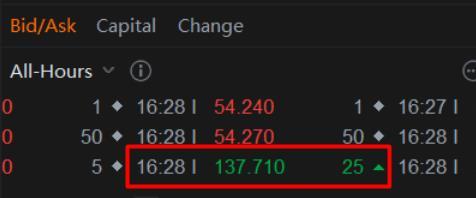 哇 137.71 美元！！！這怎麼會發生？??