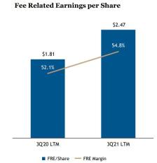 Analysing BX's Balance Sheet