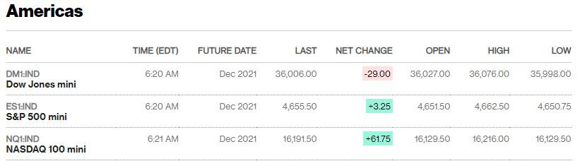 Source: Bloomberg