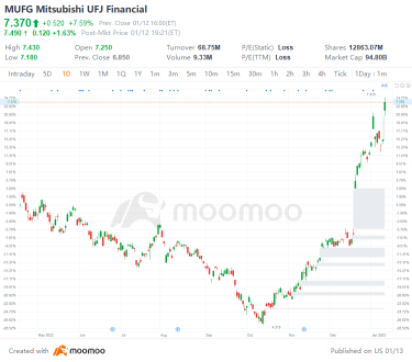 US Top Gap Ups and Downs on 1/12 | TSM, VOD, AAL, LOGI and More