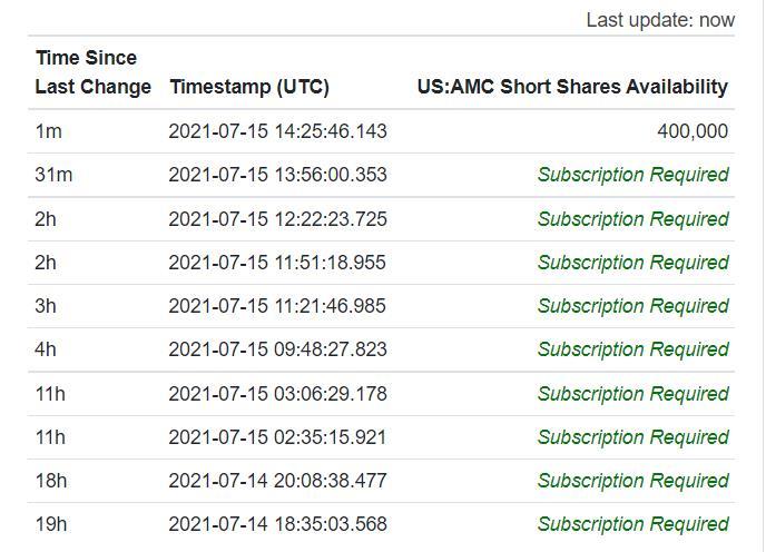 $AMC院线 (AMC.US)$  [衰]