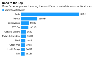 Who is the Tesla killer, or will there ever be one?