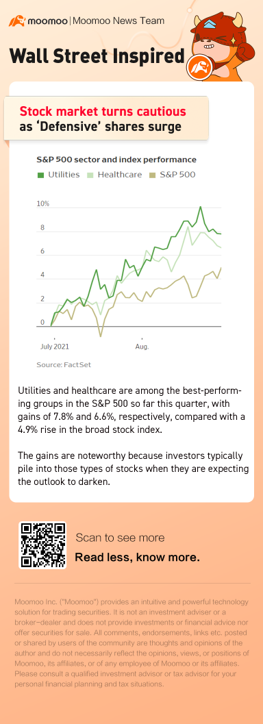 Stock market turns cautious as 'Defensive' shares surge