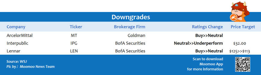 Top upgrades and downgrades on 1/27