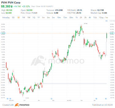 US Top Gap Ups and Downs on 3/28: BABA, LI, XPEV, STX and More