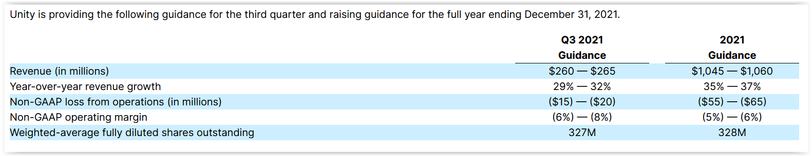Unity发布的Q3 2021盈利指导