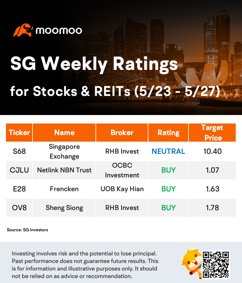 股票和信托的新加坡每周评级（5/23 - 5/27）