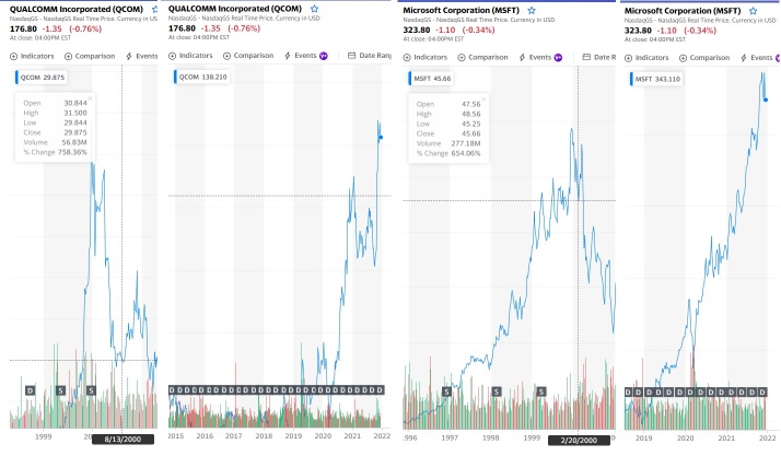 Crash or Correction