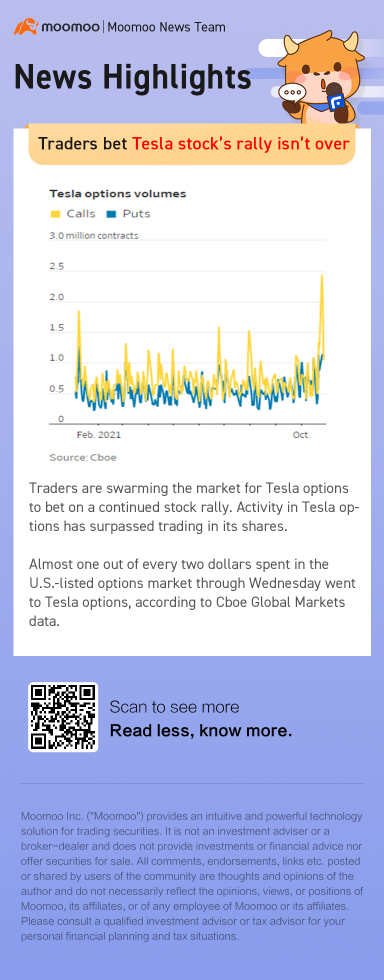 Traders bet Tesla stock's rally isn't over yet