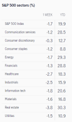 What to expect in the week ahead (ORCL, JKS, SRAD, BROS)