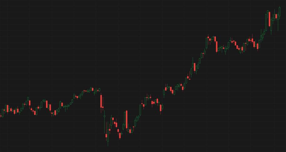 Enter to Win: Stock by chart challenge S15