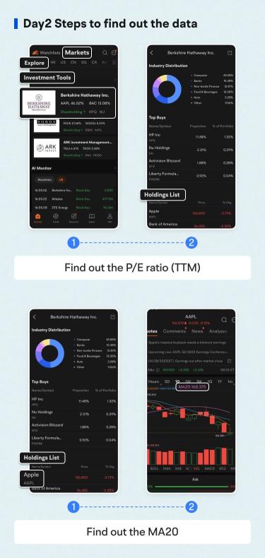 Day 2 [Learn to Trade & Earn] Check-In