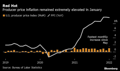 Riding on soar prices and slow growth: Stagflation ETF is on the way