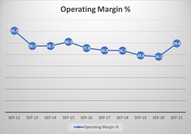 Apple Shares Are Likely To Consolidate For The Next Couple Of Years