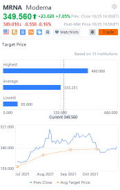 10 stocks' target price gap daily for 10/26