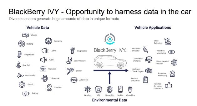 特斯拉将需要Blackberry.Ivy获得全自动驾驶的最高安全认证。