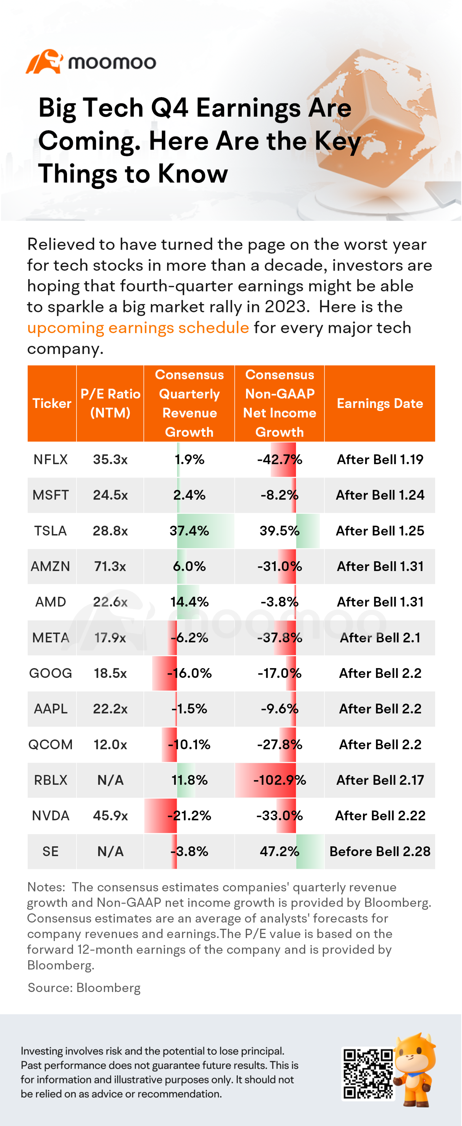 Big Tech Q4 Earnings Are Coming. Here Are the Key Things to Know