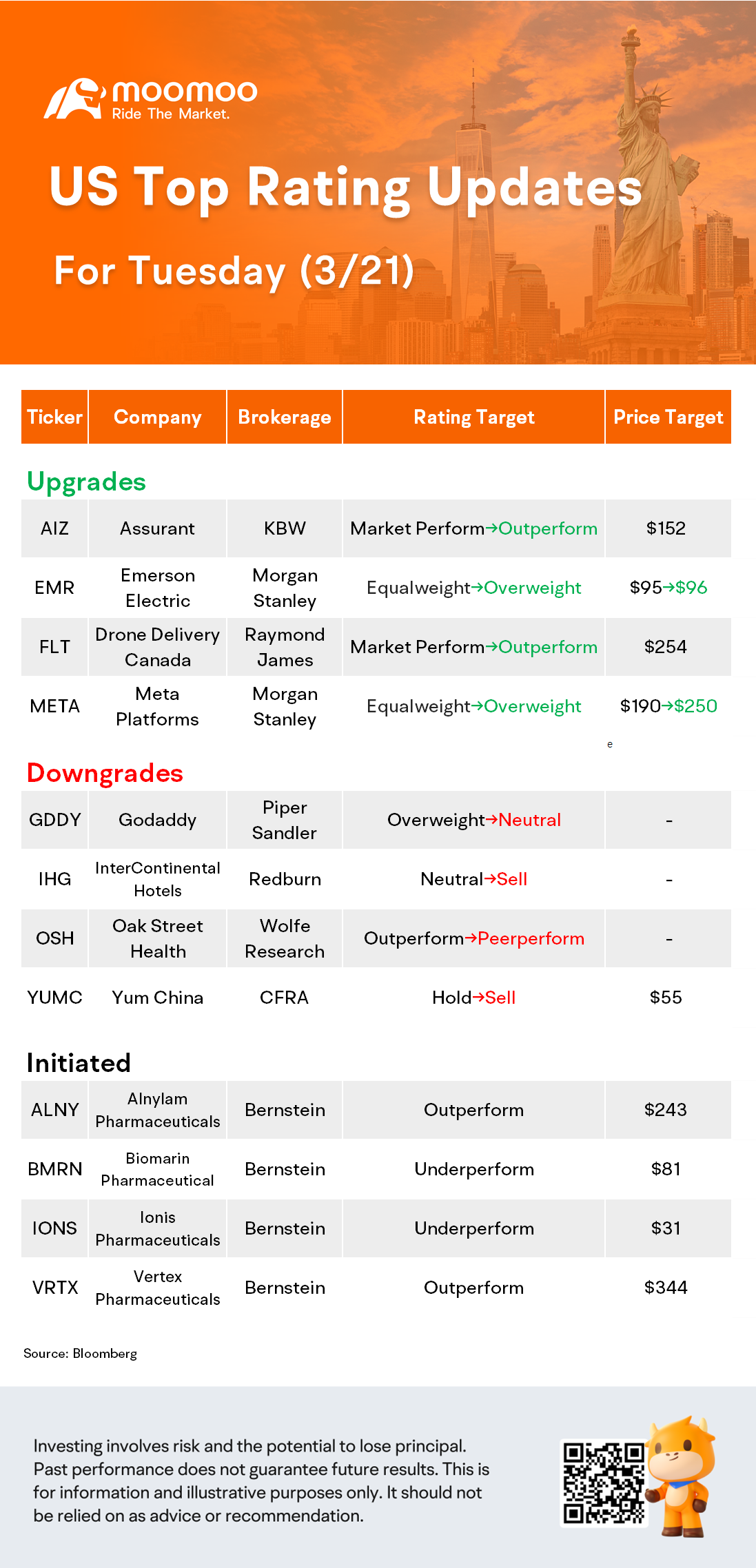 3/21の米国トップレーティングの更新：META、EMR、IHG、YUMCなど