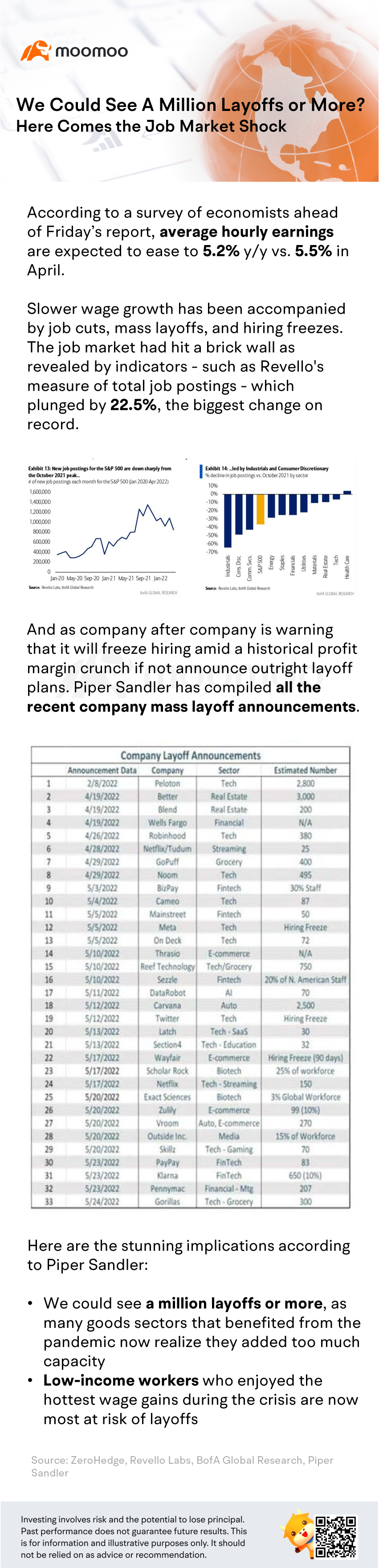 We could see a million layoffs or more? Here comes the job market shock