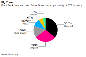 Wall Street Today: Crypto markets slide as Yellen leads regulatory scrutiny