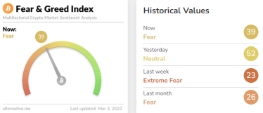 Market temperature (3/3)