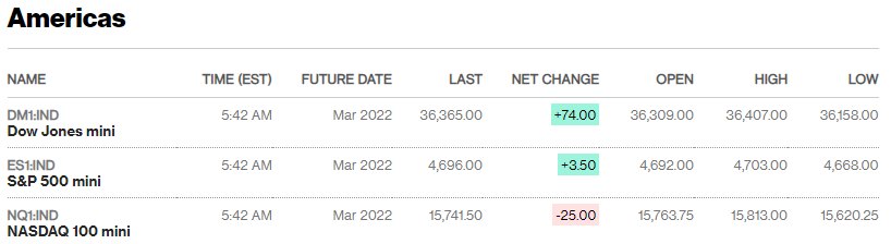 Source: Bloomberg