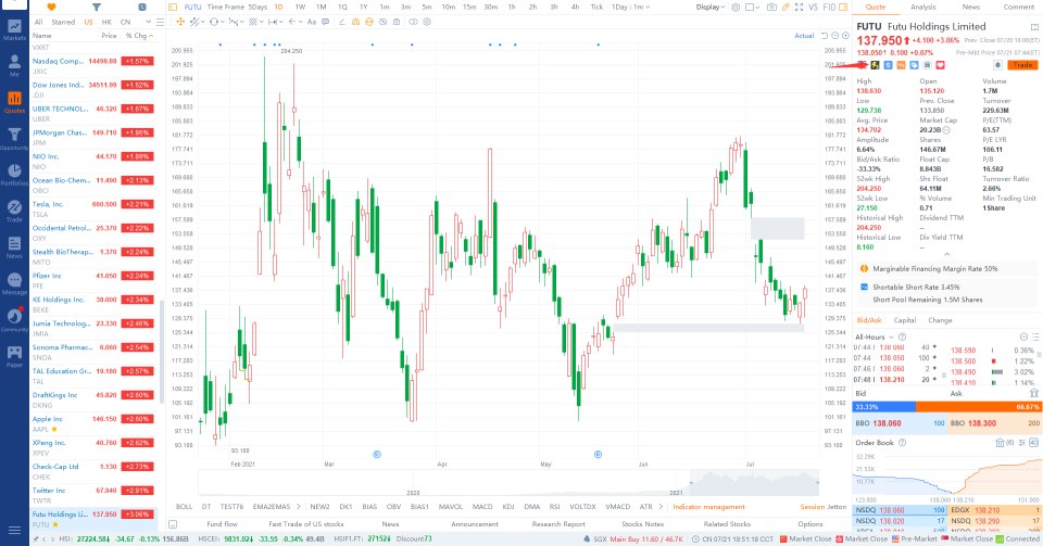 What's New: US National Exchange Order Book Available in Mac 11.8