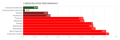 What to expect in the week ahead (WMT, HD, TGT, ADI)