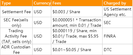 SG Guidebook: Will I get taxed if I buy US stocks? (Part 2)