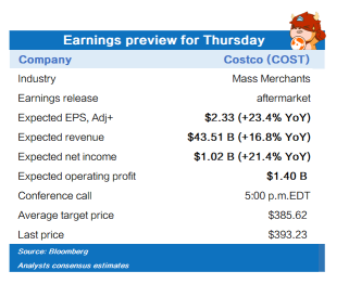 木曜日の収益のプレビュー(CRM、ADSK、COST)