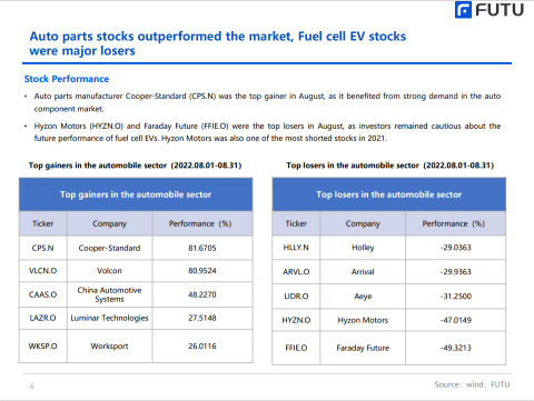 汽車行業每月展望：淡季交付不佳，等待新車型上市