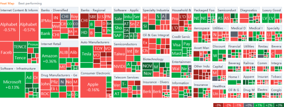 US market heat map for Thursday (9/16)