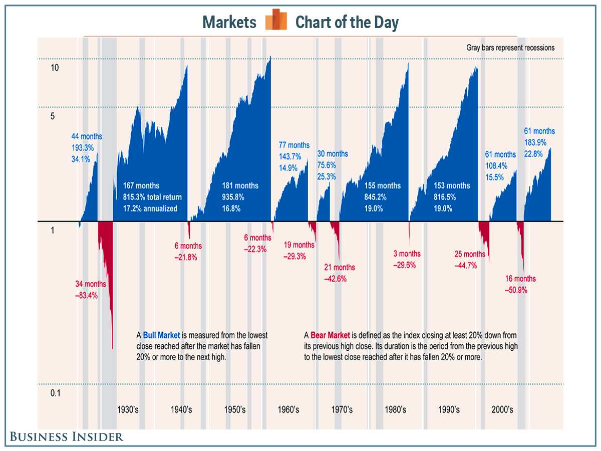 Source: Business Insider