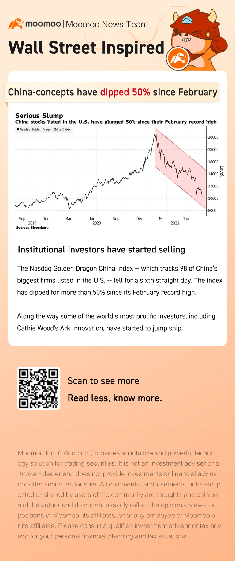 自2月以來，中概股下跌了50%。